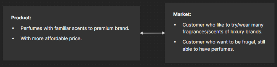 dossier product market fit